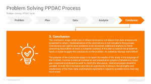 Ppdac modell in der geoinformatik. Ppdac Cycle Powerpoint Template Diagrams Slidesalad