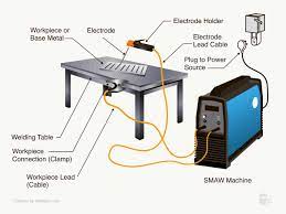 what is smaw stick welding how does