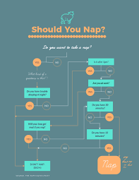 Should You Nap Flowchart Template Visme