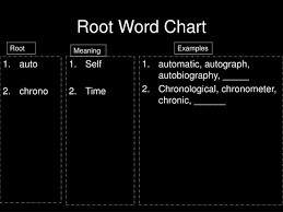 Ppt Root Word Chart Powerpoint Presentation Id 3514959