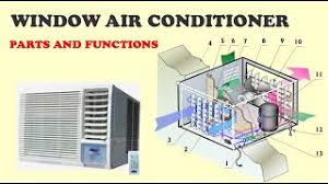 The best part is that you do not need a choosing an air conditioner for a room is a simple calculation based on the size of the room and the window opening. Window Air Conditioner Parts And Functions Youtube