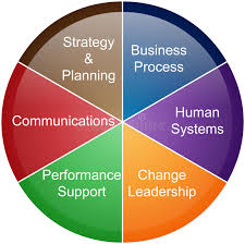 Project Management Business Pie Chart Stock Illustration