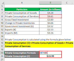 Nominal Gdp Formula Calculator