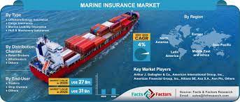Marine Insurance Business gambar png