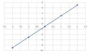 Slope Formula The Steepness Of A Line