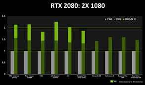 Nvidias Rtx Speed Claims Fall Short Without Game Support