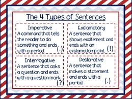 4 Types Of Sentences And Proofreading Grammar Anchor Charts Free