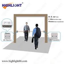 Lan Network Incoming And Outgoing Long Distance Detection Door Gate System Network Solution People Counting Buy People Counting People Counter