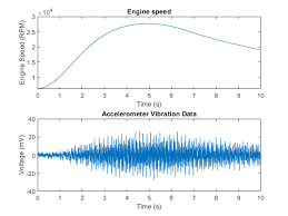 Order Analysis Of A Vibration Signal Matlab Simulink Example