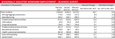 Discover Paris Tn Tennessee Unemployment Rate In February