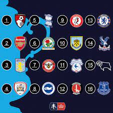England fa cup 2020/2021 table, full stats, livescores. Fa Cup Third Round Draw Liverpool V Everton Wolves V Manchester United As It Happened Football The Guardian