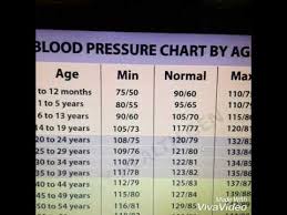 Is Blood Pressure Of 110 70 Normal For A Female
