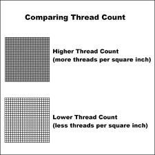 Everything You Need To Know About Thread Count For Bed