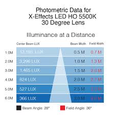 X Effects Led Projectors 5500k Rosco