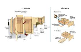 how to reface kitchen cabinets this