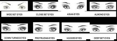 eyes 21 asian eyes vs almond eyes png
