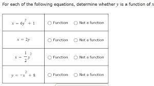 2y Function Not Function Function Not