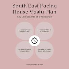 south east facing house vastu plan