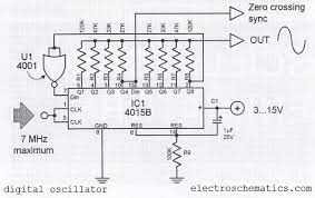 Digital Sine Wave Generator Circuit