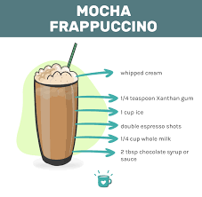 starbucks mocha frappuccino recipe