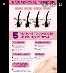 To free yourself from the burdens of hair removal, call or book an appointment online. How Risky Is Laser Hair Removal What Are The Side Effects Quora