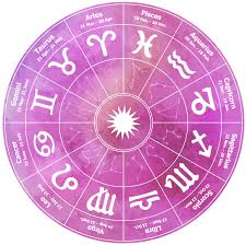 Free Birth Chart Compatibility Unique Cafe Astrology