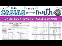 Tables And Graphs Linear Relationships