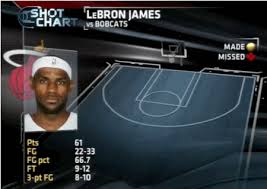 Lebron Shot Chart From 61 Point Game