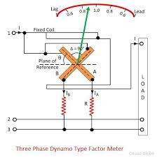 What Is Power Factor Meter