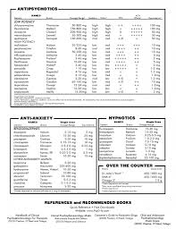 Quick Reference Medication Chart 2 Of 2 Psychiatric