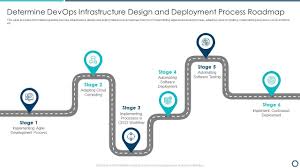 deployment process roadmap sle pdf