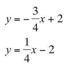 Graphing Systems Of Linear Equations