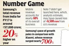 23 Scientific Samsung Mobile Comparison Chart India
