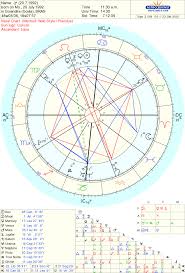Mars In Taurus 25 45 Degrees And Algol Fixed Star