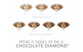 Chocolatediamonds