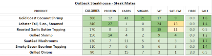 outback steakhouse nutrition
