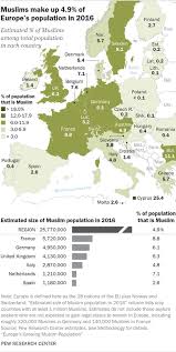 5 Facts About The Muslim Population In Europe Pew Research