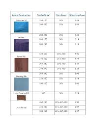 Relation Among Gsm Yarn Count Stitch Length Fabric