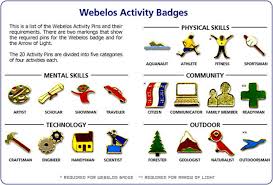 76 Unmistakable Webelos Requirements Chart
