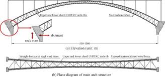conceptual design of 1000 m scale steel