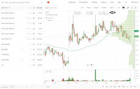 Latest Update Kite Charts Z Connect By Zerodha Z Connect