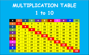multiplication table 1 to 10 free
