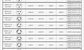 Nema Configuration Chart 220 Volt Plug Receptacles