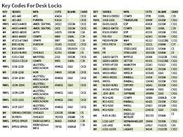 Master And Removal Keys For Desk Locks