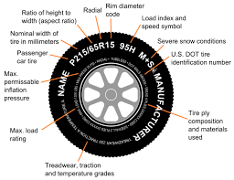 tire translator what do all those