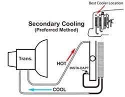 transmission cooler line routing for