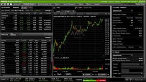 Fidelity Forex Trader Forex Trading Online Fx Markets