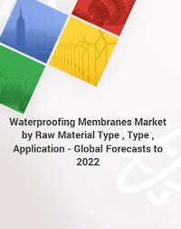 Waterproofing Membranes Market By Raw Material Type Modified Bitumen Pvc Epdm Tpo Type Liquid Applied Sheet Based Application Roofing
