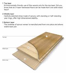 timber engineered flooring hk