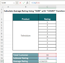 calculate average rating in excel